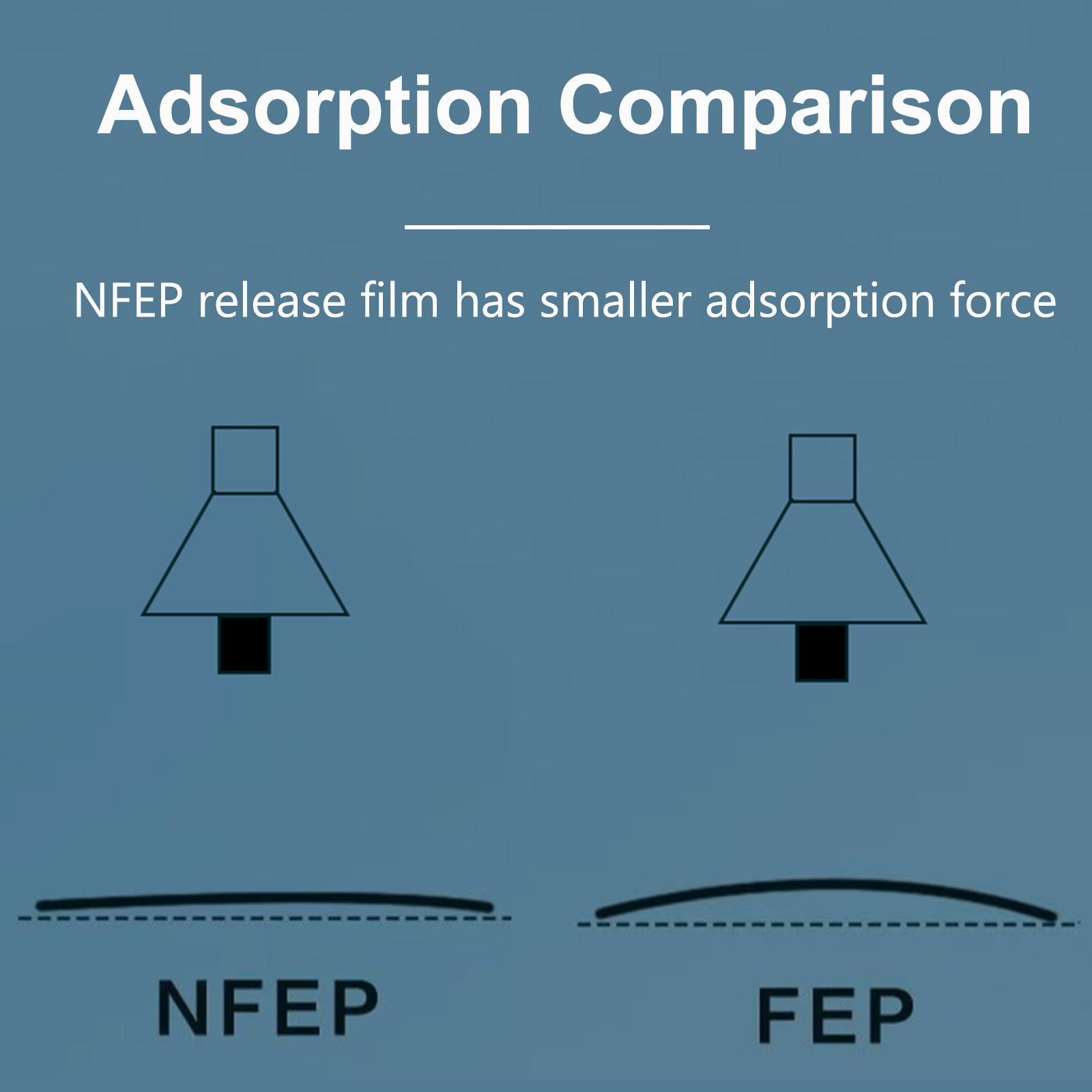 2pcs/5pcs NFEP Release Film fo - đánh giá và giá Resin Art Pro