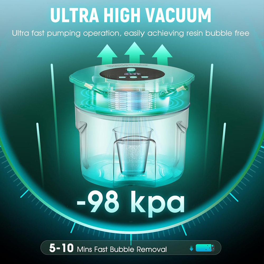 Newest Resin Bubble Remover Pr - đánh giá và giá Resin Art Pro